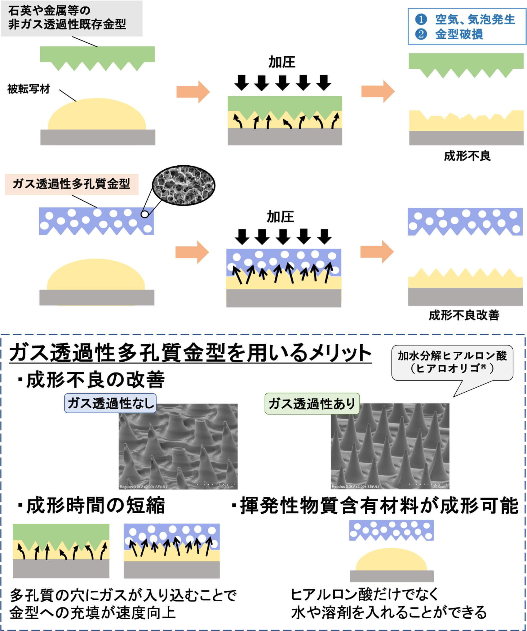 ガス透過性多孔質金型